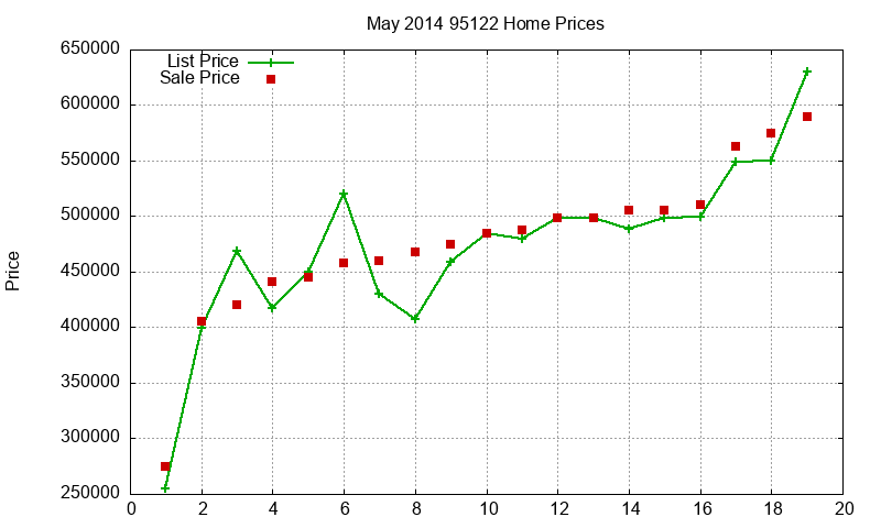 95122 Homes Just Sold 2014-05 95122 Homes Just Sold 2014-05