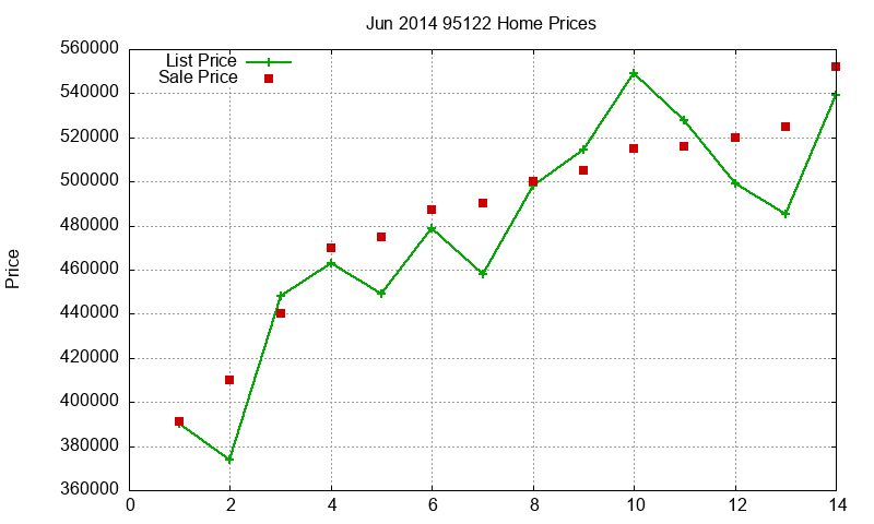 95122 Homes Just Sold 2014-06 95122 Homes Just Sold 2014-06