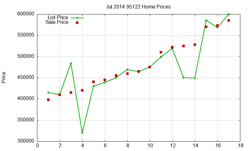 95122 Homes Just Sold 2014-07 95122 Homes Just Sold 2014-07
