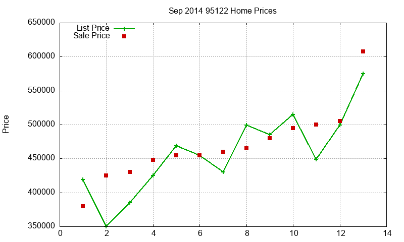 95122 Homes Just Sold 2014-09