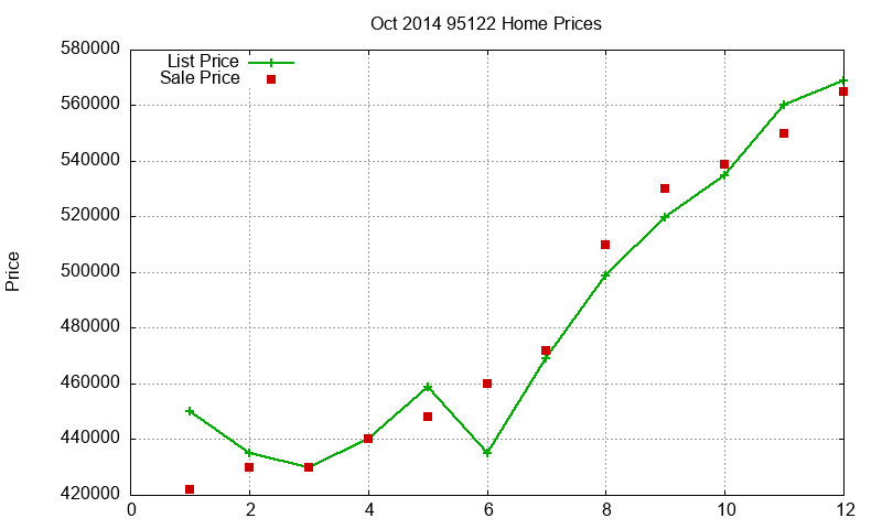 95122 Homes Just Sold 2014-10 95122 Homes Just Sold 2014-10