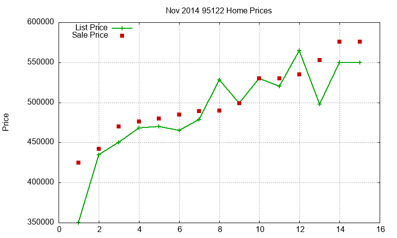 95122 Homes Just Sold 2014-11 95122 Homes Just Sold 2014-11