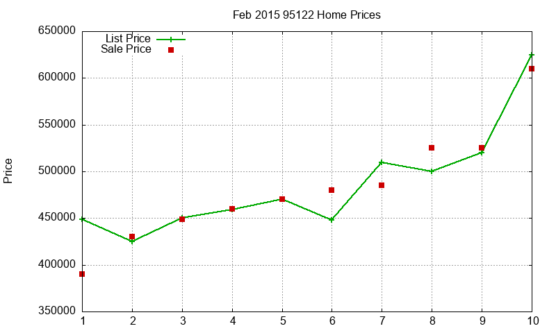 95122 Homes Just Sold 2015-02 95122 Homes Just Sold 2015-02