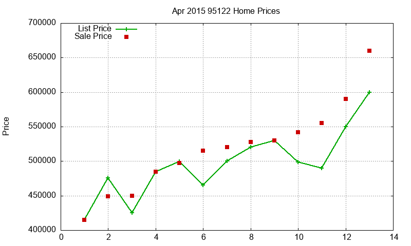 95122 Homes Just Sold 2015-04 95122 Homes Just Sold 2015-04