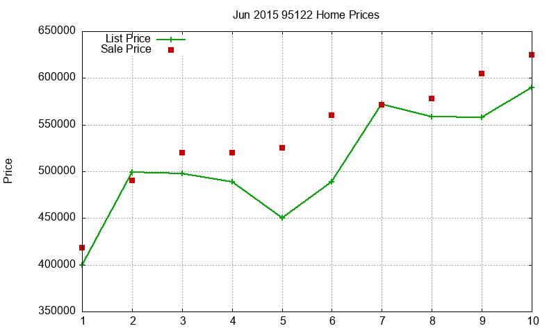 95122 Homes Just Sold 2015-06 95122 Homes Just Sold 2015-06