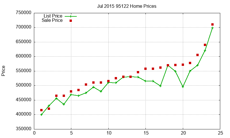 95122 Homes Just Sold 2015-07 95122 Homes Just Sold 2015-07
