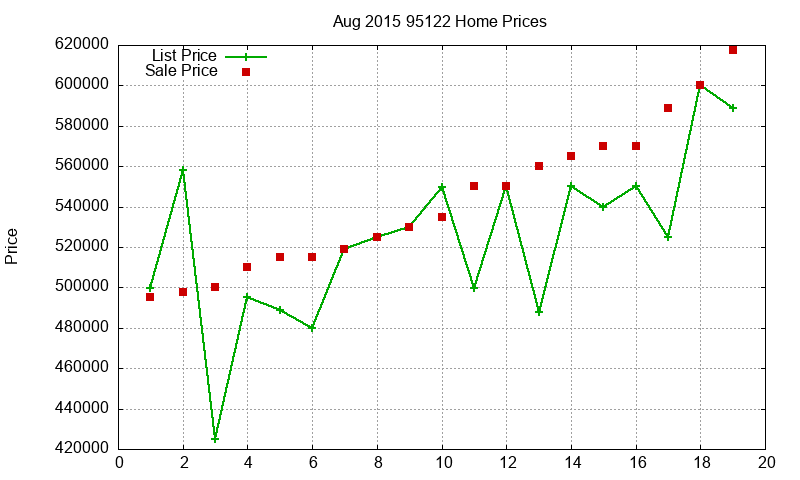 95122 Homes Just Sold 2015-08 95122 Homes Just Sold 2015-08