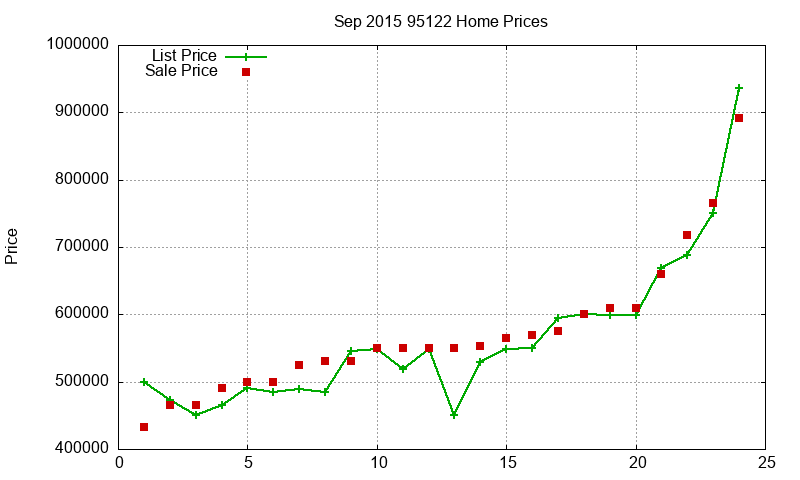 95122 Homes Just Sold 2015-09 95122 Homes Just Sold 2015-09