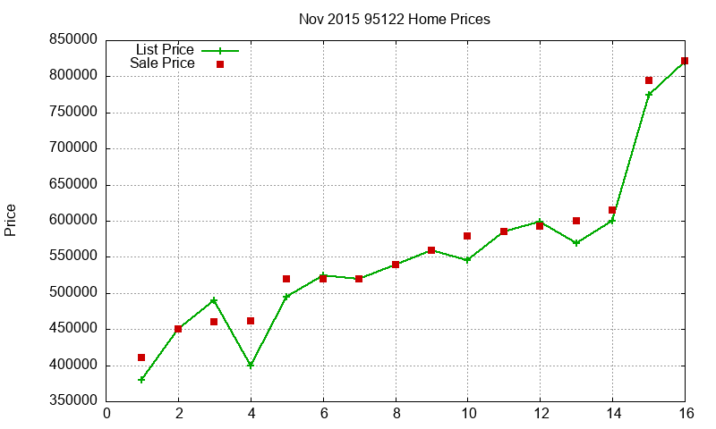 95122 Homes Just Sold 2015-11 95122 Homes Just Sold 2015-11