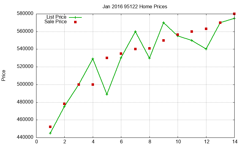 95122 Homes Just Sold 2016-01 95122 Homes Just Sold 2016-01