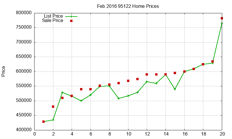 95122 Homes Just Sold 2016-02 95122 Homes Just Sold 2016-02