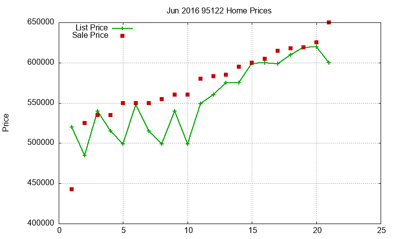 95122 Homes Just Sold 2016-06 95122 Homes Just Sold 2016-06