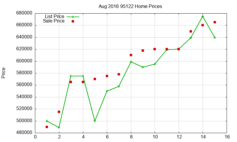 95122 Homes Just Sold 2016-08 95122 Homes Just Sold 2016-08