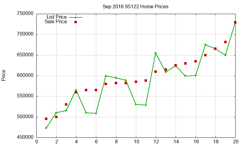 95122 Homes Just Sold 2016-09 95122 Homes Just Sold 2016-09