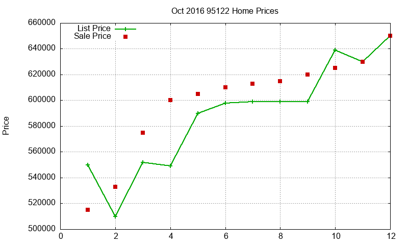 95122 Homes Just Sold 2016-10