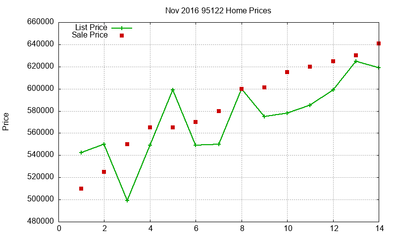 95122 Homes Just Sold 2016-11 95122 Homes Just Sold 2016-11
