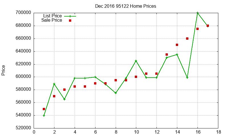 95122 Homes Just Sold 2016-12 95122 Homes Just Sold 2016-12