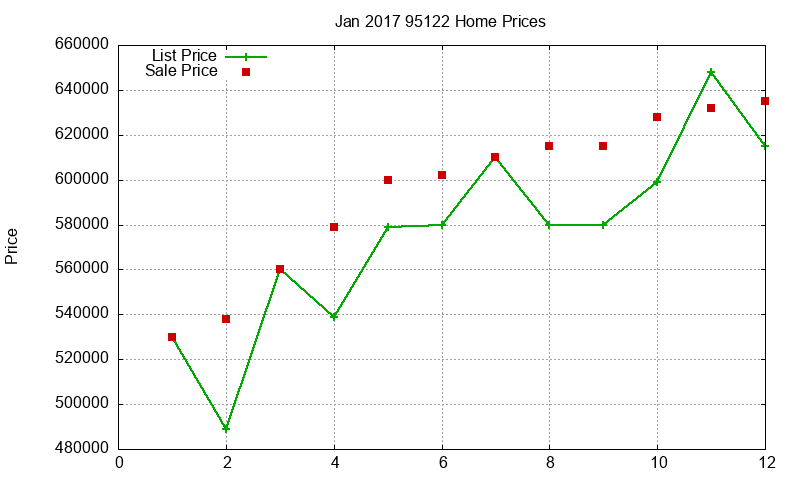 95122 Homes Just Sold 2017-01