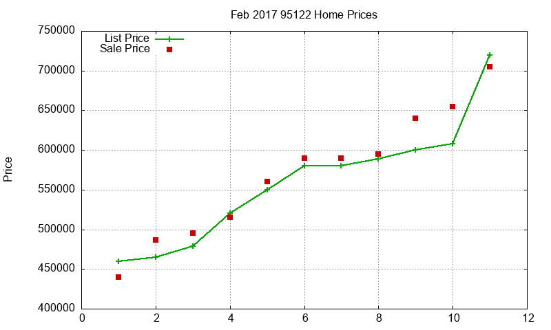 95122 Homes Just Sold 2017-02 95122 Homes Just Sold 2017-02