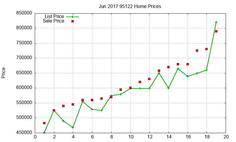 95122 Homes Just Sold 2017-06 95122 Homes Just Sold 2017-06