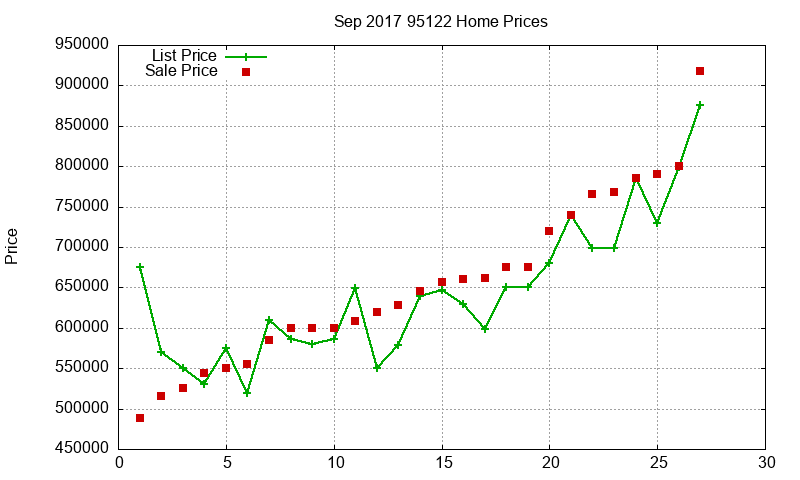 95122 Homes Just Sold 2017-09 95122 Homes Just Sold 2017-09