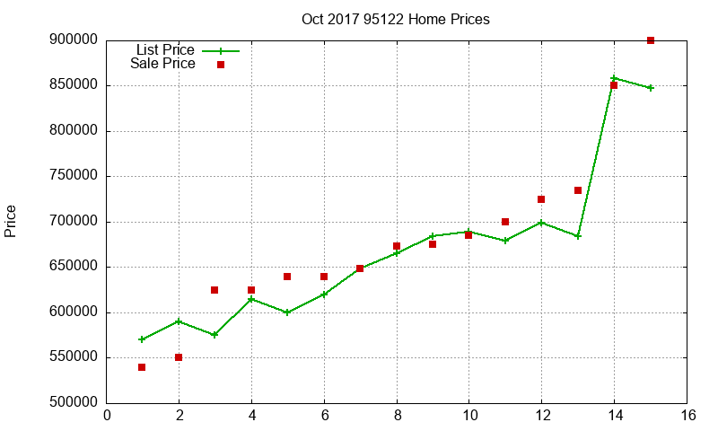 95122 Homes Just Sold 2017-10 95122 Homes Just Sold 2017-10