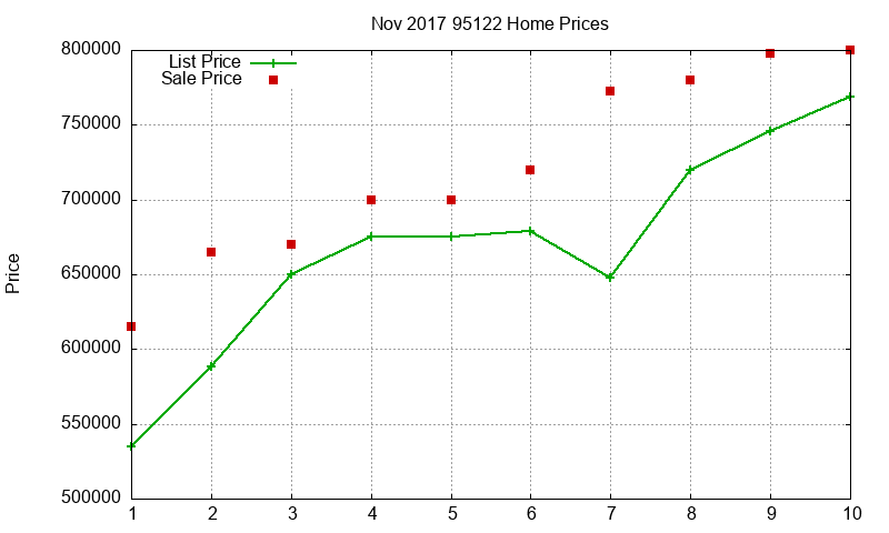 95122 Homes Just Sold 2017-11 95122 Homes Just Sold 2017-11