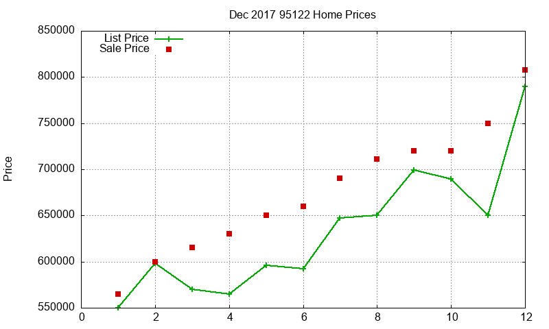 95122 Homes Just Sold 2017-12 95122 Homes Just Sold 2017-12