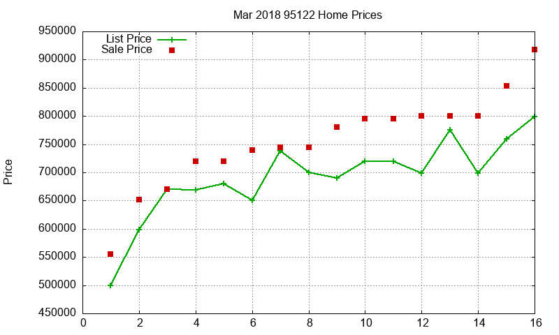 95122 Homes Just Sold 2018-03 95122 Homes Just Sold 2018-03