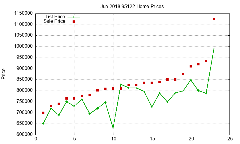 95122 Homes Just Sold 2018-06 95122 Homes Just Sold 2018-06