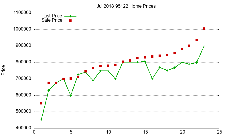95122 Homes Just Sold 2018-07 95122 Homes Just Sold 2018-07