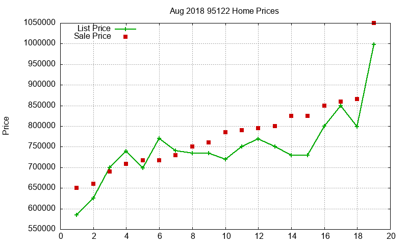 95122 Homes Just Sold 2018-08 95122 Homes Just Sold 2018-08