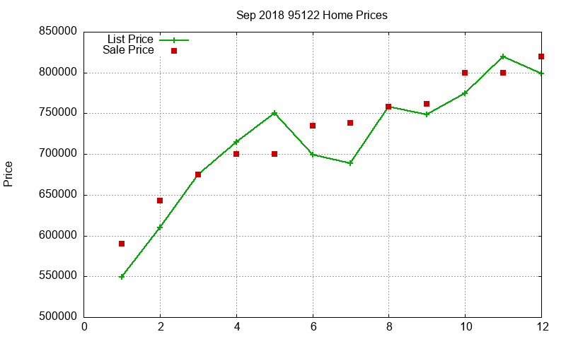 95122 Homes Just Sold 2018-09 95122 Homes Just Sold 2018-09