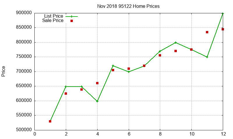 95122 Homes Just Sold 2018-11 95122 Homes Just Sold 2018-11