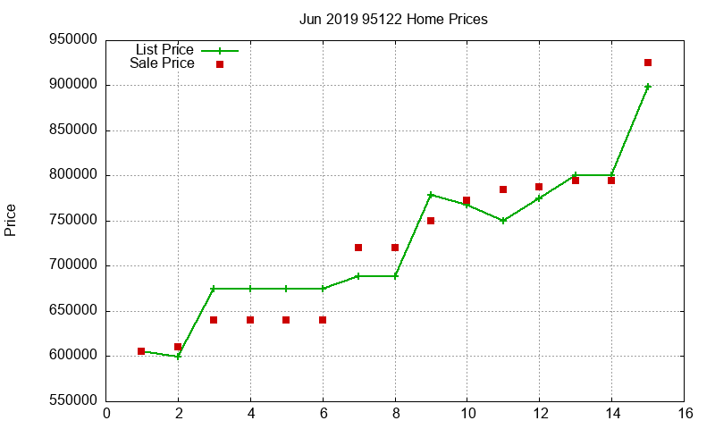 95122 Homes Just Sold 2019-06 95122 Homes Just Sold 2019-06