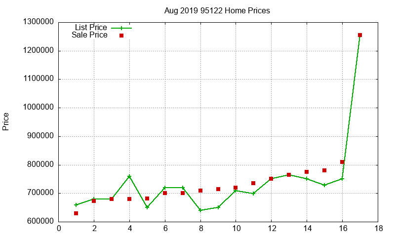 95122 Homes Just Sold 2019-08 95122 Homes Just Sold 2019-08