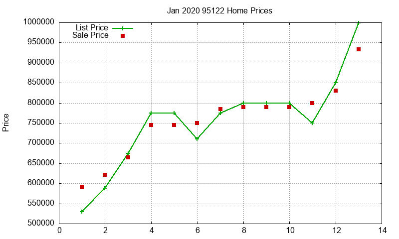 95122 Homes Just Sold 2020-01 95122 Homes Just Sold 2020-01