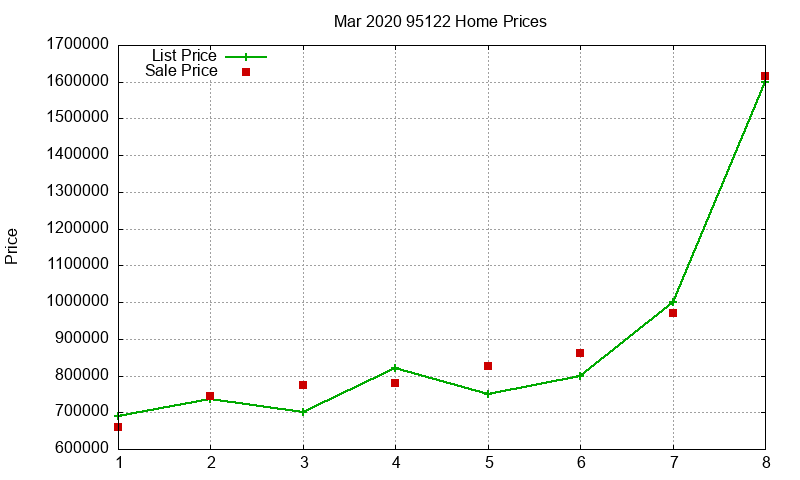 95122 Homes Just Sold 2020-03 95122 Homes Just Sold 2020-03