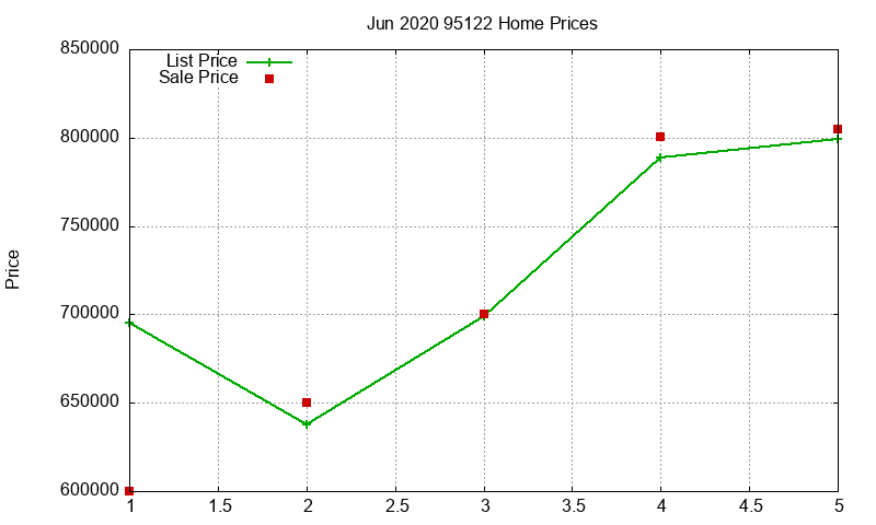 95122 Homes Just Sold 2020-06 95122 Homes Just Sold 2020-06