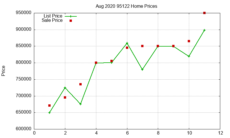 95122 Homes Just Sold 2020-08