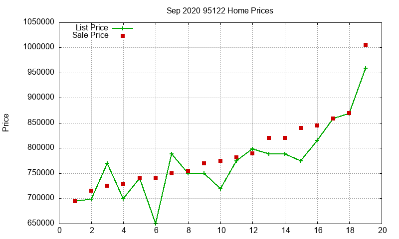 95122 Homes Just Sold 2020-09 95122 Homes Just Sold 2020-09
