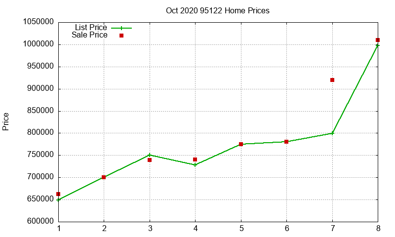 95122 Homes Just Sold 2020-10