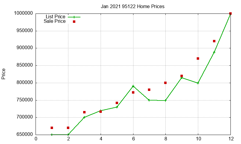 95122 Homes Just Sold 2021-01