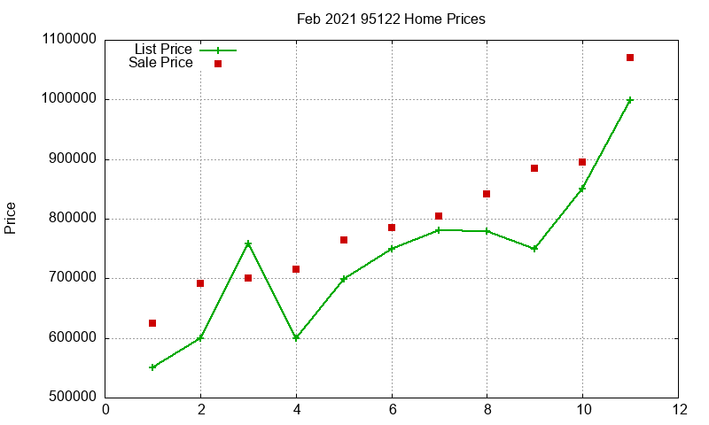 95122 Homes Just Sold 2021-02 95122 Homes Just Sold 2021-02