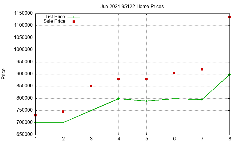 95122 Homes Just Sold 2021-06 95122 Homes Just Sold 2021-06