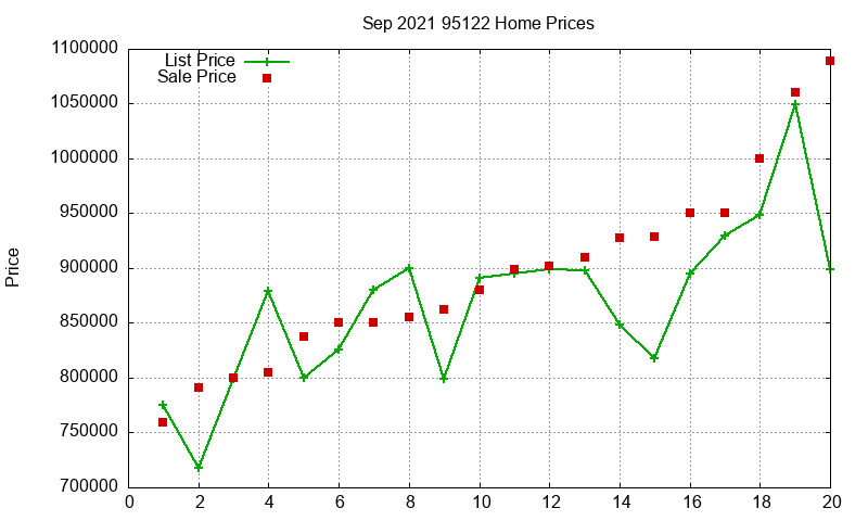 95122 Homes Just Sold 2021-09 95122 Homes Just Sold 2021-09
