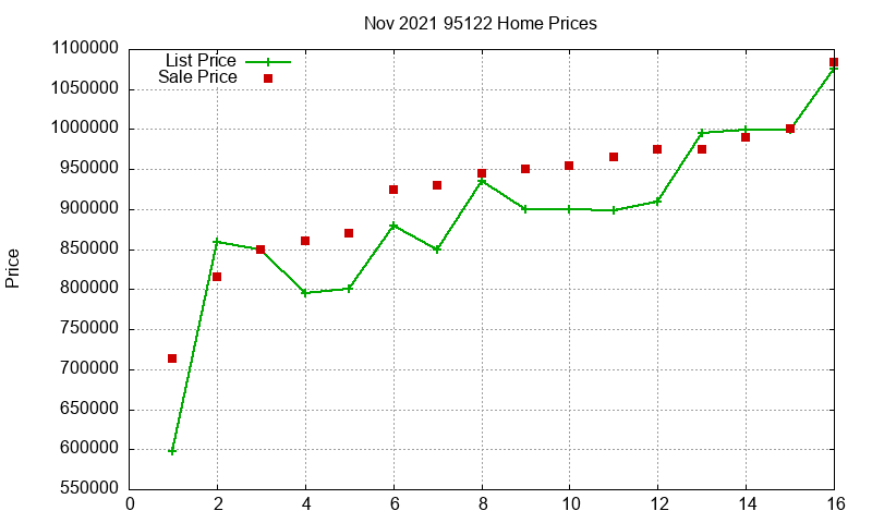 95122 Homes Just Sold 2021-11 95122 Homes Just Sold 2021-11