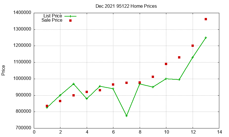 95122 Homes Just Sold 2021-12 95122 Homes Just Sold 2021-12
