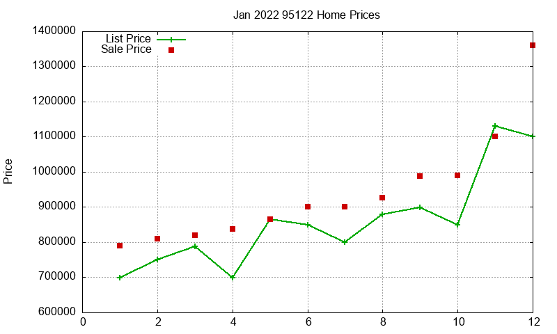 95122 Homes Just Sold 2022-01 95122 Homes Just Sold 2022-01