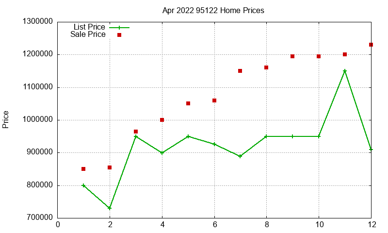 95122 Homes Just Sold 2022-04 95122 Homes Just Sold 2022-04